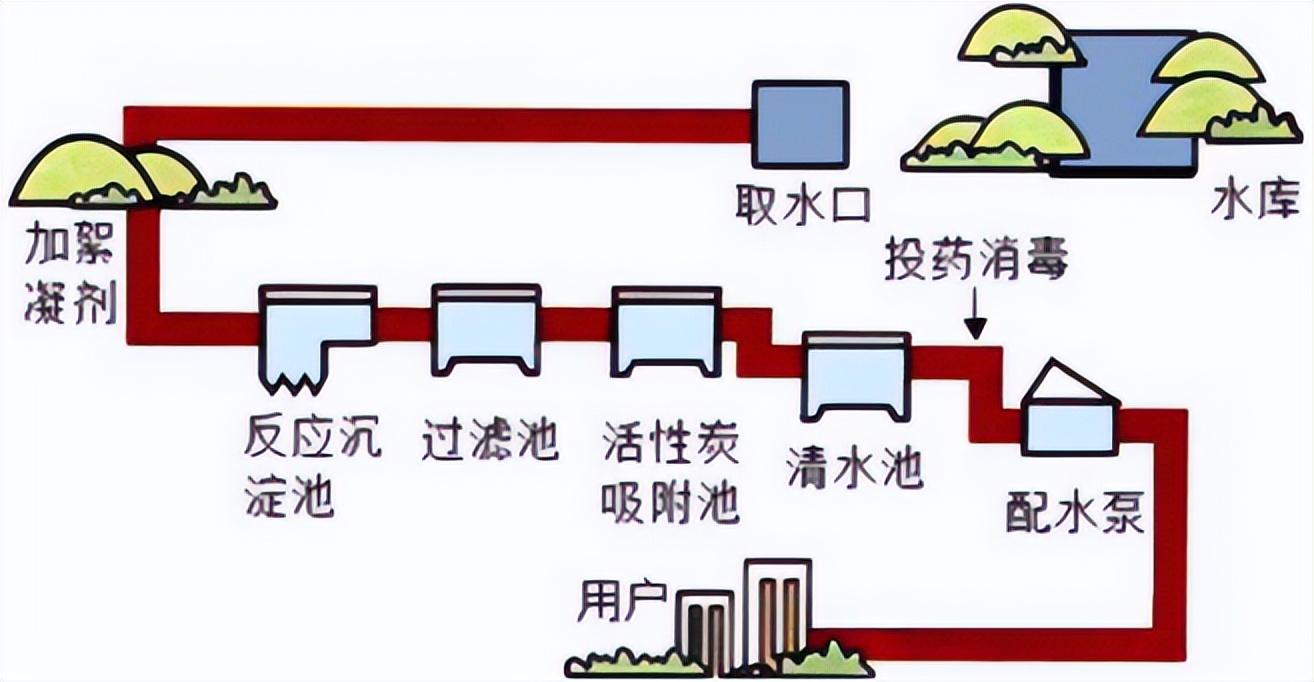 天之源净水器（净水器不值得安装）