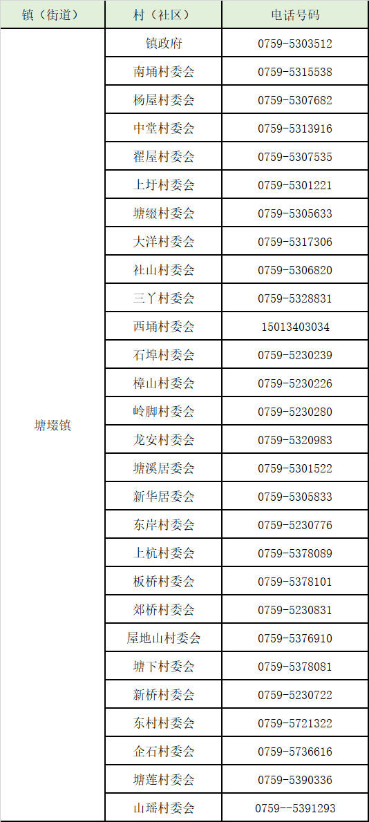 湛江号码39开头的，赤坎、霞山、麻章、坡头、吴川、雷州报备电话汇总​→