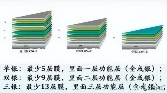 lowe玻璃价格，lowe玻璃和超白玻璃哪个贵（什么是低辐射玻璃）