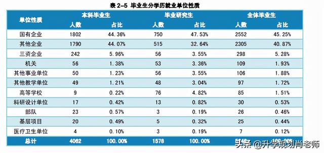 长沙理工大学就业网，长沙理工大学就业率情况怎么样（长沙理工大学2021高质量就业）