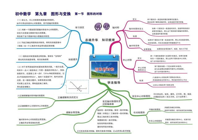 数学知识树怎么画，数学知识树怎么画（七到九年级数学章节）