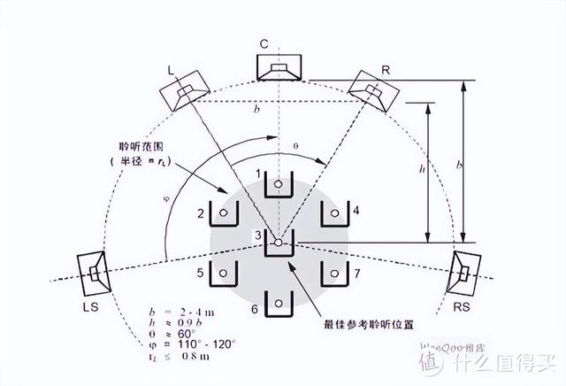 电脑左右声道怎么调，电脑左右声道怎么调整（音响配置方案及选购指南）