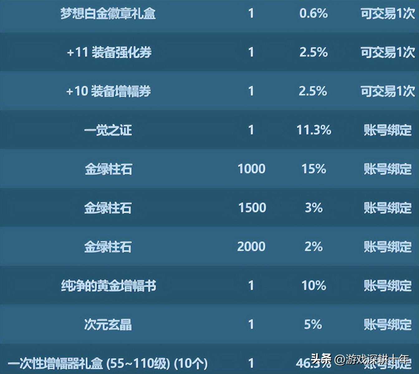 地下城与勇士2023年春节套礼包什么时候上线 地下城与勇士2023年春节套礼包时间