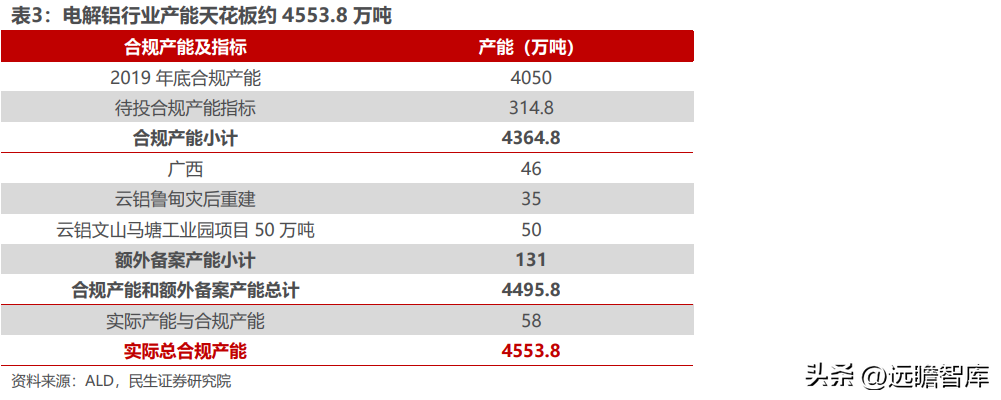 云铝股份有限公司（国内绿色铝龙头）