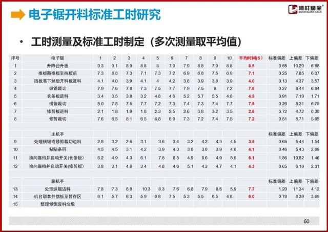 标准工时制怎么设置，最详细的“标准工时”制定方法