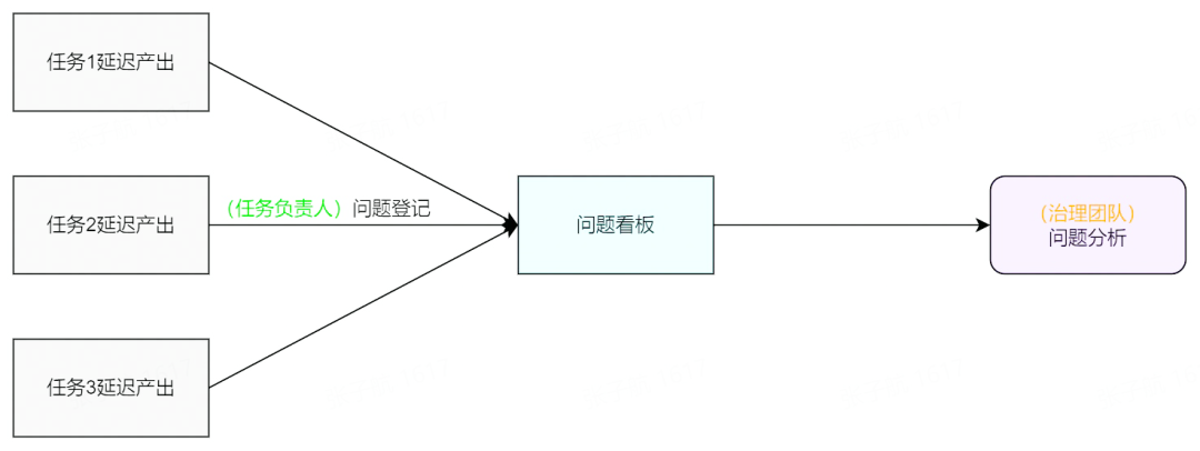 字节数据平台（一文了解字节跳动如何解决数据）