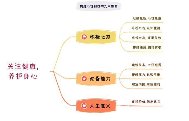 简短明确优秀家长教育理念，优秀家长对孩子的教育理念（《心理韧性》培养内心强大的孩子）