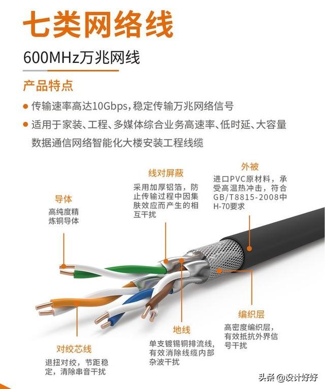 电视用wifi看电视步骤，看电视只用wifi不用机顶盒（电视机联网是用WiFi好还是用网线好）