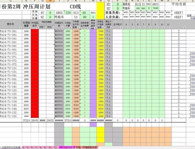 报表制作的几种方法，再复杂的报表也能轻松搞定