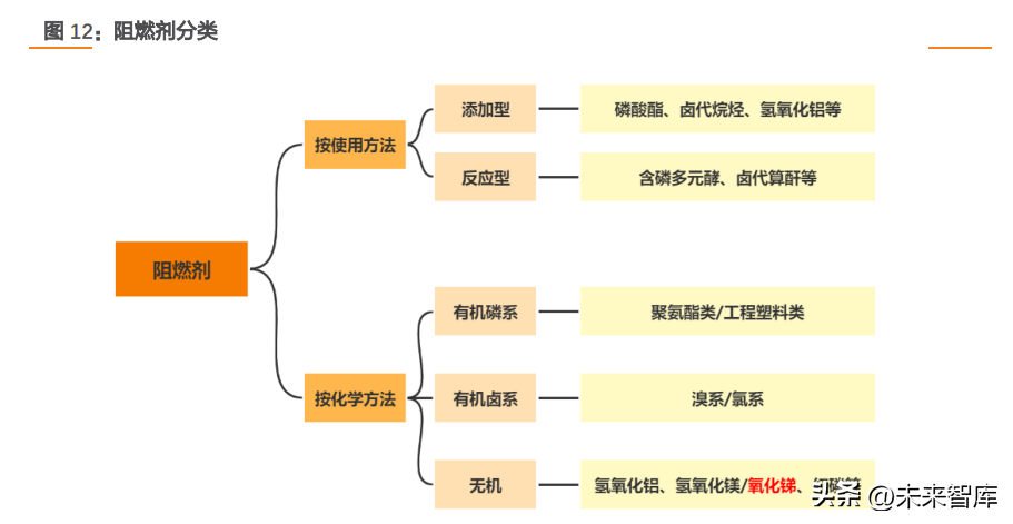 广西金业电子科技有限公司（锑行业分析）