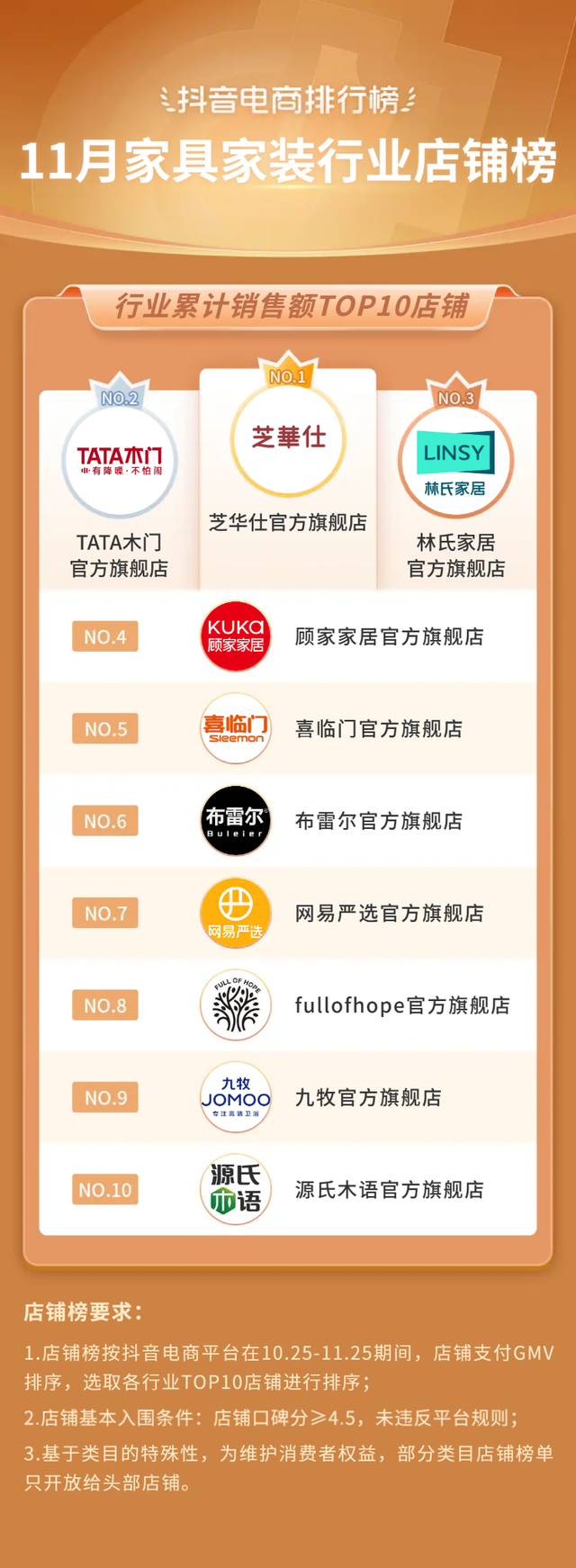 bebetour是什么牌子，bebetour是哪个国家的品牌（抖音电商11月榜单发布）