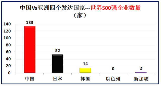 亚洲发达国家有哪些，大数据对比中国和亚洲仅有的四个发达国家