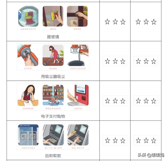 劳动技能有哪些，幼儿园劳动技能有哪些（寒假1-6年级孩子劳动清单）