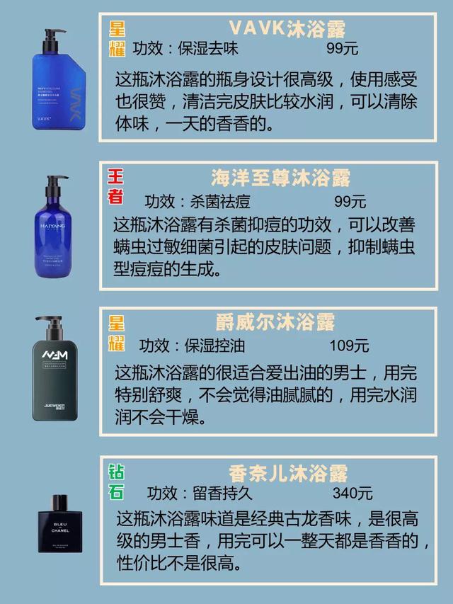 男士沐浴露品牌，男士沐浴露段位测评（男士沐浴露排行榜）