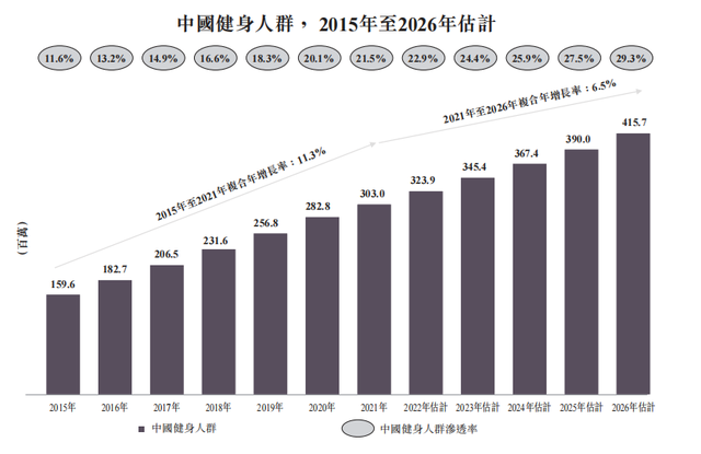 动感单车牌子，动感单车哪个牌子的好性价比高（动感单车第一品牌难掩精神胜利）