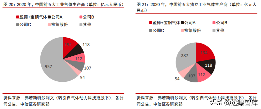 杭州净化工程（全球空分设备龙头）