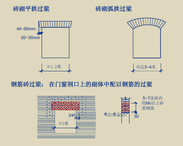 建筑图纸识图入门，新手怎样看懂建筑图纸（建筑识图基础知识讲解）