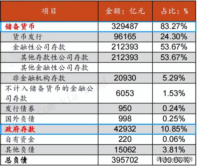 基础货币名词解释，基础货币是指什么（央行资产负债表<负债篇>）