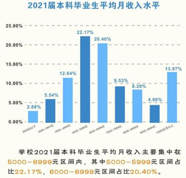 中国计量大学是985还是211，浙江传媒学院是985大学还是211大学（我国一所校名很霸气的大学）