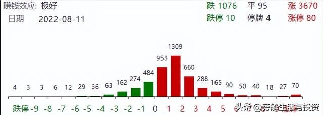 通胀对股市影响，通胀对股市有什么影响（昨日券商引爆大盘）