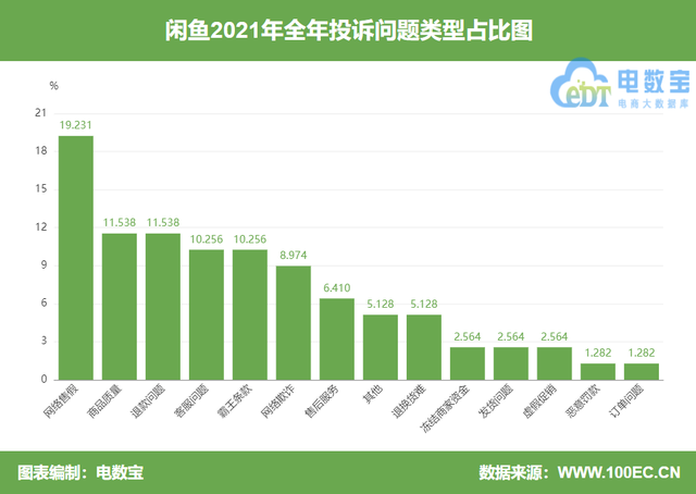 闲鱼上买到假货卖家不同意退款怎么办，闲鱼上买到假货卖家不同意退款怎么办呢？