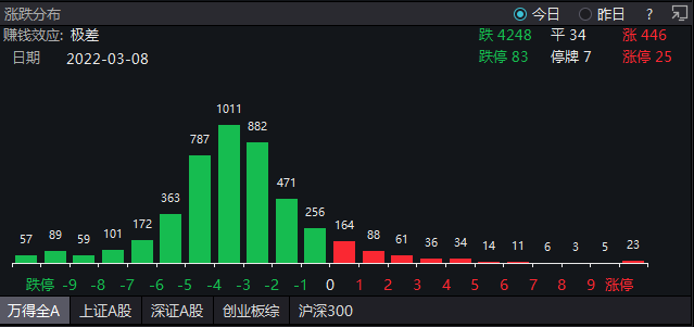 基金想赎回就能赎回吗知乎，基金想赎回就能赎回吗知乎文章？