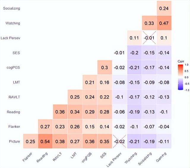 智力小游戏，休闲益智游戏（常玩游戏对儿童的智力有显著提升）