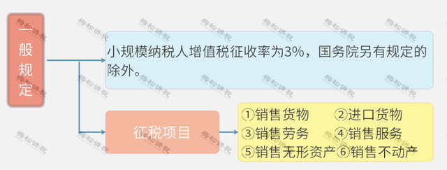 增值税几个税点，增值税发票税点（这是最新最全税率表）