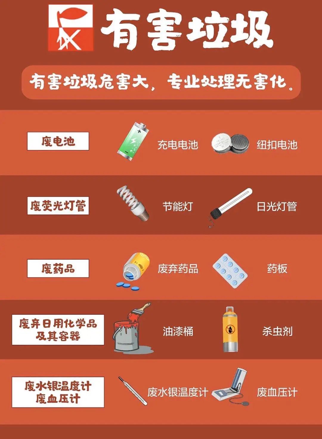 垃圾分类的意义不包括，垃圾分类的作用意义（垃圾分类，不可不学的小知识）