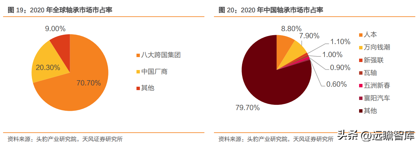 轴研科技（国内精密轴承领航者）