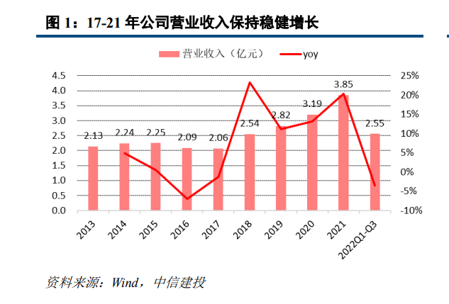 三德医疗（三德科技）