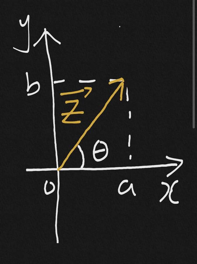 复数运算公式大全，复数乘法（你知道复数的哪些表示方法）