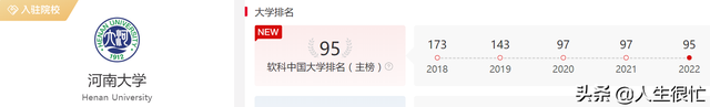 河南大学全国排名，2021河南大学排名（2022年软科排名前进2名）