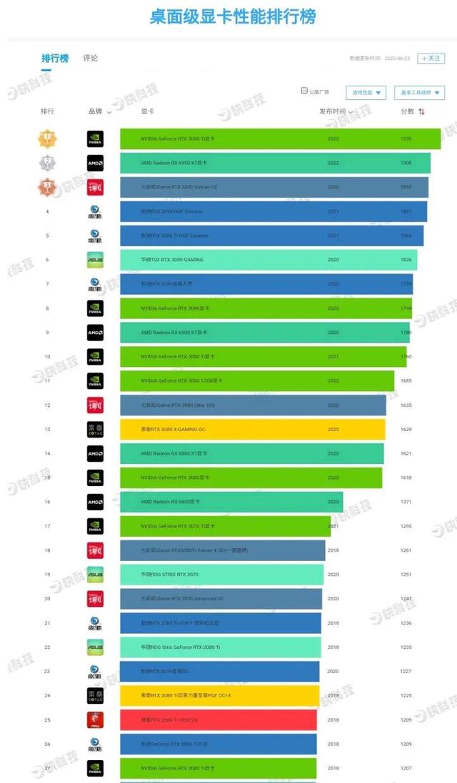 移动端显卡天梯图，移动显卡天梯图（2022全网史上最详最新最多最全电脑）