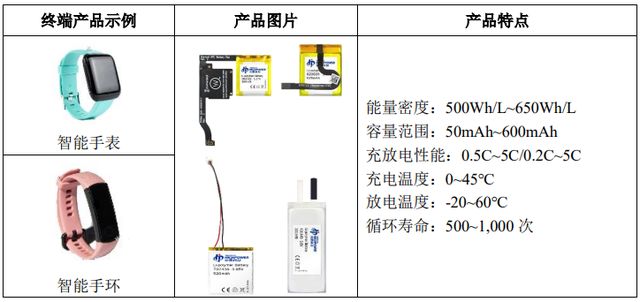 豪鹏科技（IPO定价52）