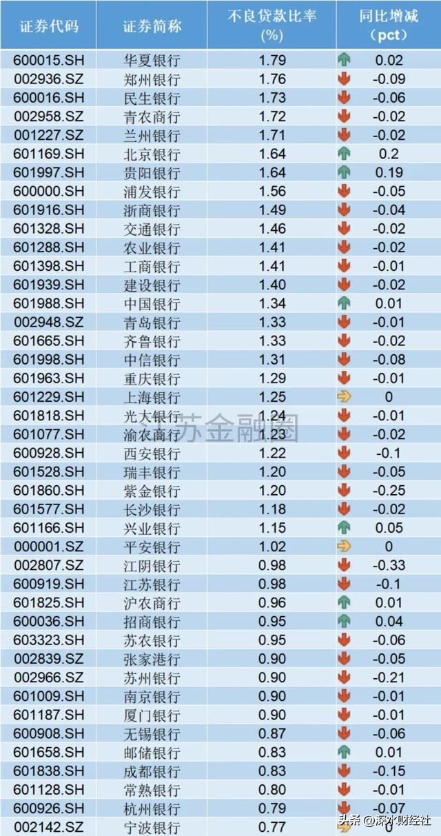 四大行和五大行区别，四大行是哪几个银行（上半年上市银行业绩分析）