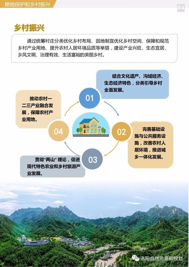 洛阳市关于城市规划的文件，<2021-2035年>》公众版