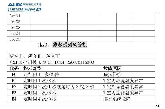 奥克斯空调说明书，奥克斯空调wifi怎么连接手机（奥克斯空调代码大全）