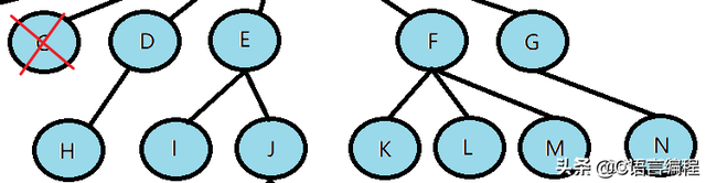 二叉树的深度和高度有什么区别，二叉树的高度与深度（C语言数据结构：什么是树）