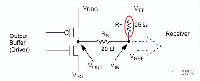 ckn是什么意思，ckn测纯洁度是什么意思（DDR、DDR2、DDR3、DDR4、LPDDR区别）