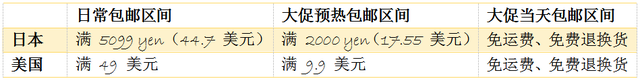 日本购物app平台，日本购物app平台有哪些（挡不住的品牌魔力or更加包容的消费者）