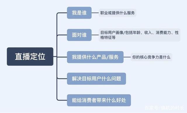 网络直播带货怎么做，如何做好一个带货主播（<直播带货的详细流程>）