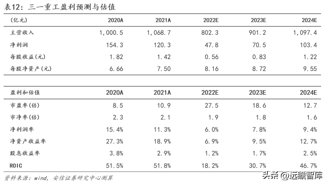 三一重工官网（工程机械龙头）