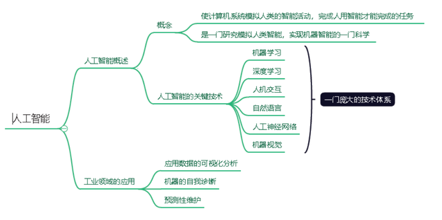 ar技术是指什么，ar技术是指什么游戏（智能制造的支撑技术之5G\u0026AR/VR/MR\u0026人工智能）