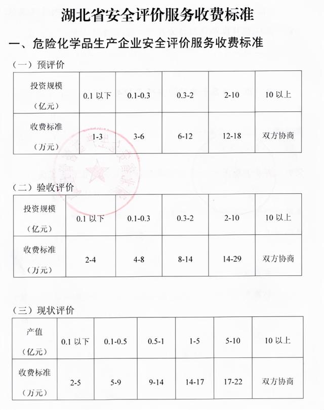 工程造价取费标准，工程造价鉴定费收费标准