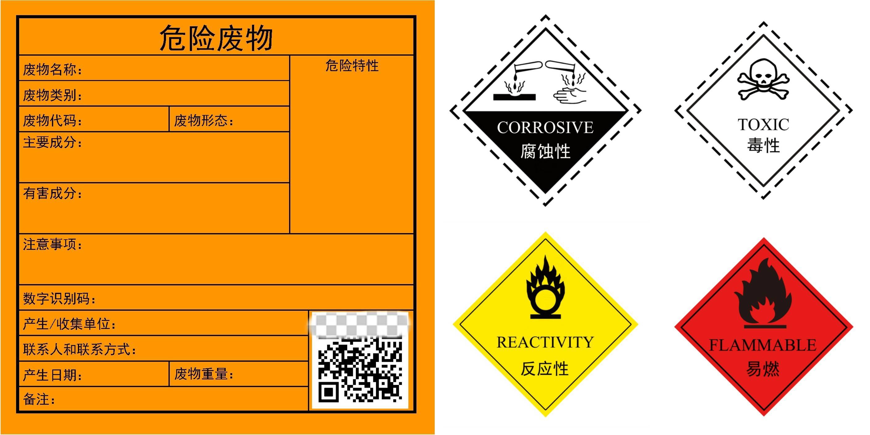 一,識別標誌的類型