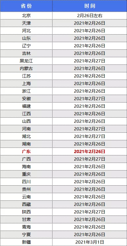西安研究生考试成绩公布时间，西安音乐学院2021考研成绩公布的时间是哪一天（2022考研成绩公布时间汇总）