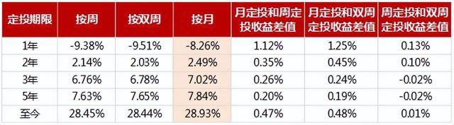 新手買基金 知乎推薦哪款，新手買基金 知乎推薦哪款產(chǎn)品？