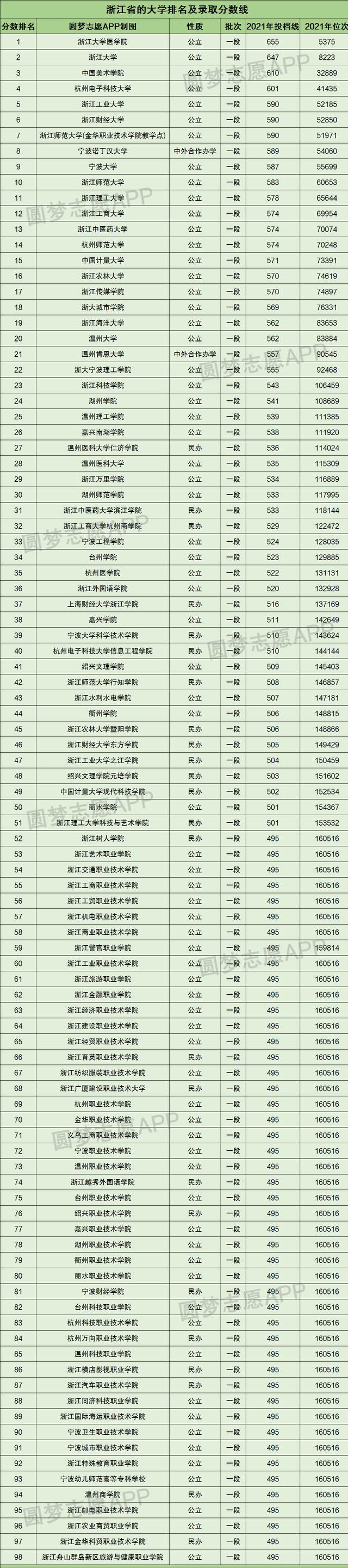 浙江省高考分数线，2022浙江省高考分数线（2022年浙江省高考分数线划定）