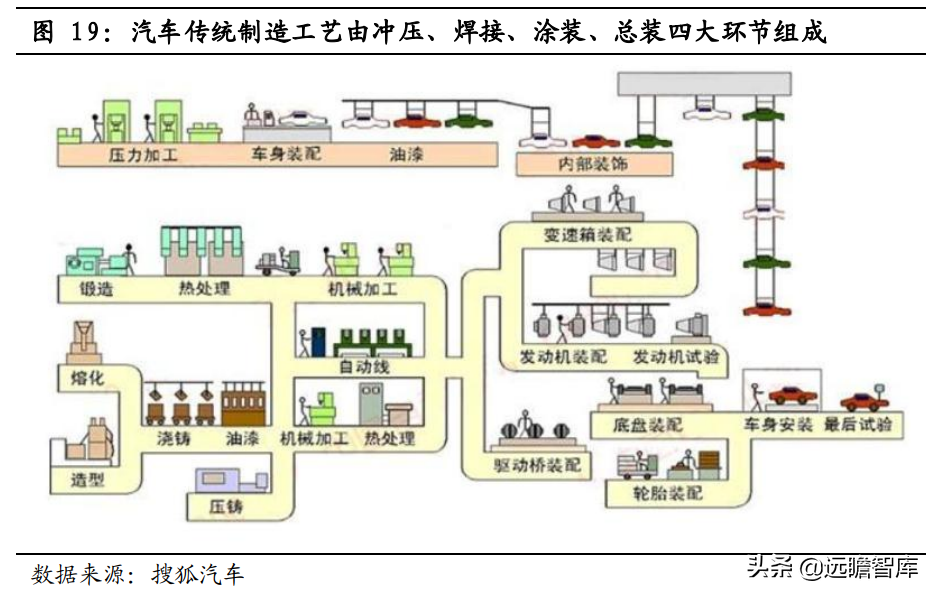 宁波压铸（一体化压铸）